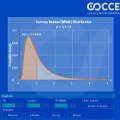 Inverse Normal / Wald Distribution