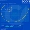 Golden Ratio Fibonacci